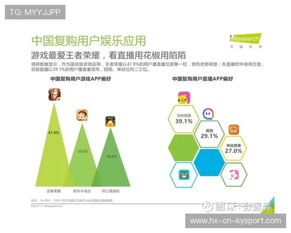 构建基于用户行为分析的体育资讯服务模型，体育服务营销中客户性格特点